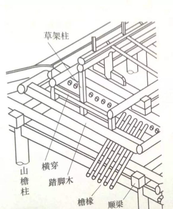 順梁 順梁