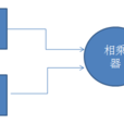 Gold碼 Gold碼