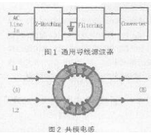 共模濾波器