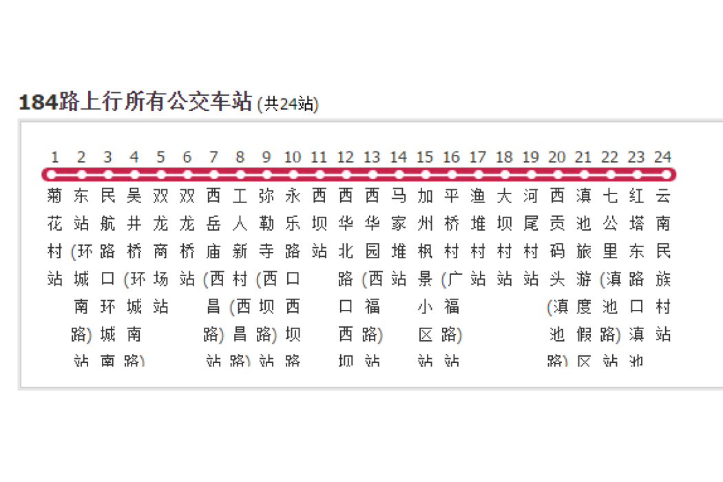 昆明公交184路 昆明公交184路