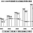 行政職業能力(行測)