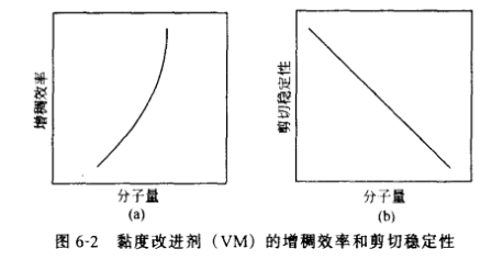 黏度指數