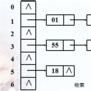 哈希函式(哈希值) 哈希函式(哈希值)