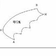 可行集 可行集