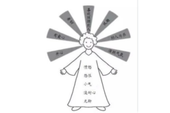 聖母型人格 聖母型人格