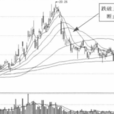 止損不止贏 止損不止贏
