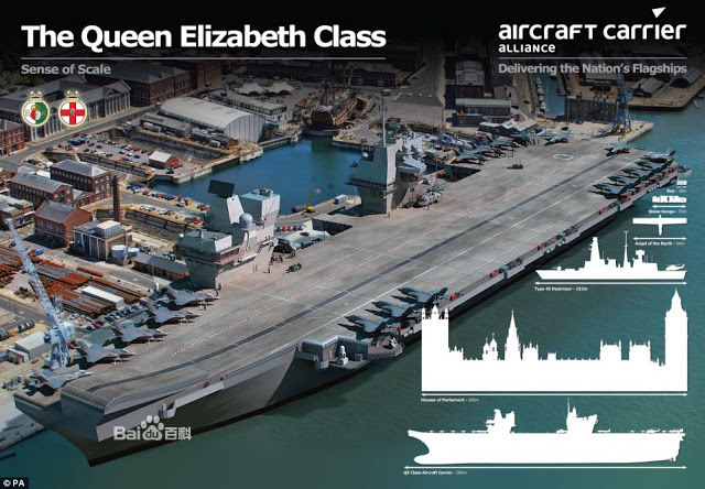 伊莉莎白女王級航空母艦