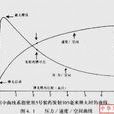 內彈道