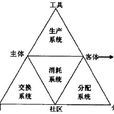 活動理論