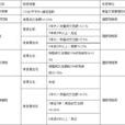 二手房稅費 二手房稅費