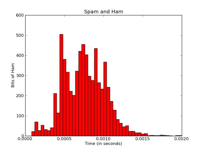 Matplotlib Matplotlib