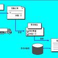 暫存
