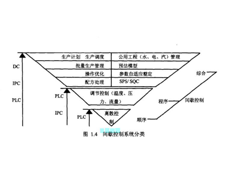 間歇控制 間歇控制