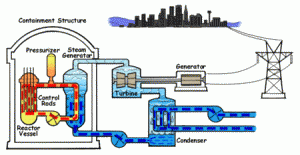壓水反應堆原理示意圖