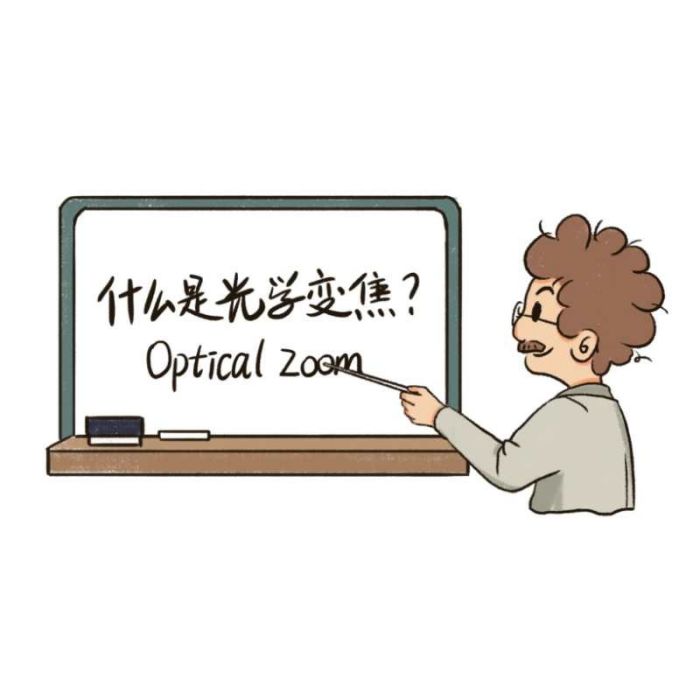 光學變焦 光學變焦