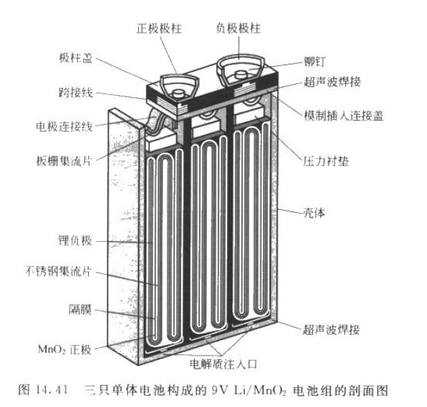 9V軟包電池 鋰錳電池結構圖