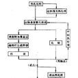 冷加工(冶金領域術語) 冷加工(冶金領域術語)