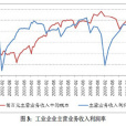 收入利潤率 收入利潤率