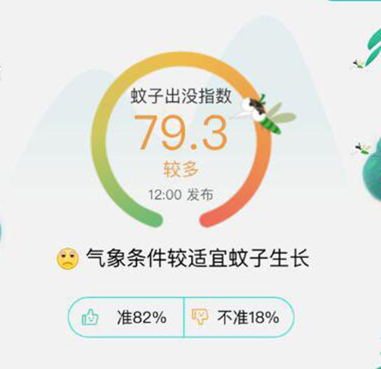 蚊子預報 蚊子預報