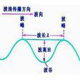 波高 波高