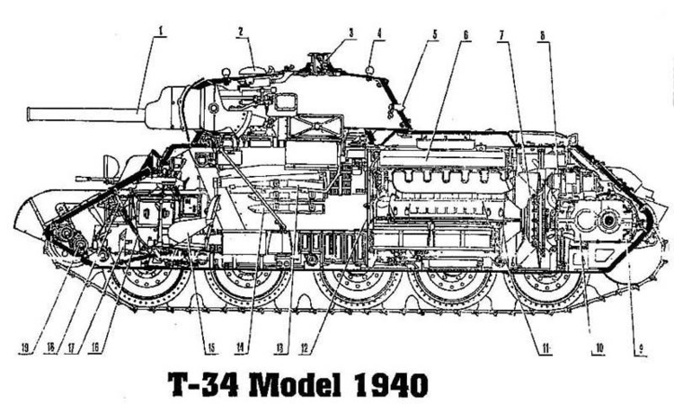 T-34解剖圖