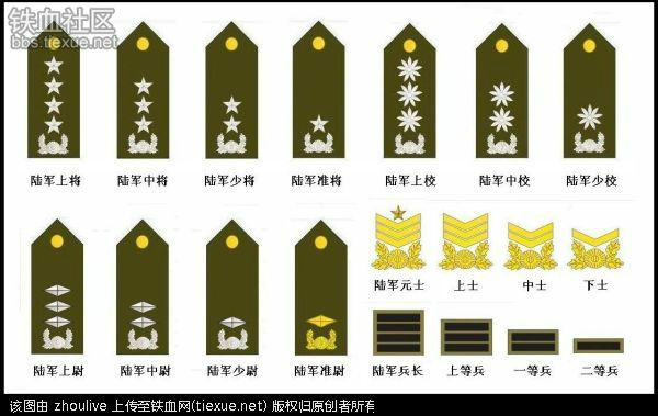 韓國軍銜