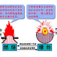 物理爆炸 物理爆炸