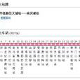 固原公交8路 固原公交8路