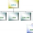 有限責任公司(有限公司)
