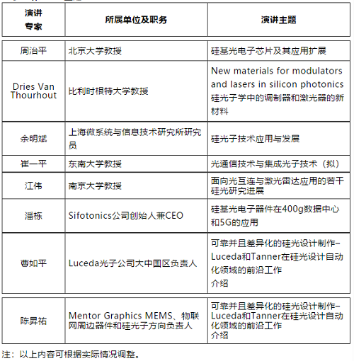 混合PI參數 混合PI參數