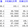 總指數 總指數