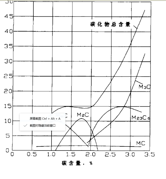 9Cr6W3MoV2鋼 9Cr6W3MoV2鋼