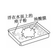 油膜法 油膜法