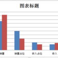 圖表標題 圖表標題
