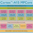 ARM Cortex-A15 ARM Cortex-A15