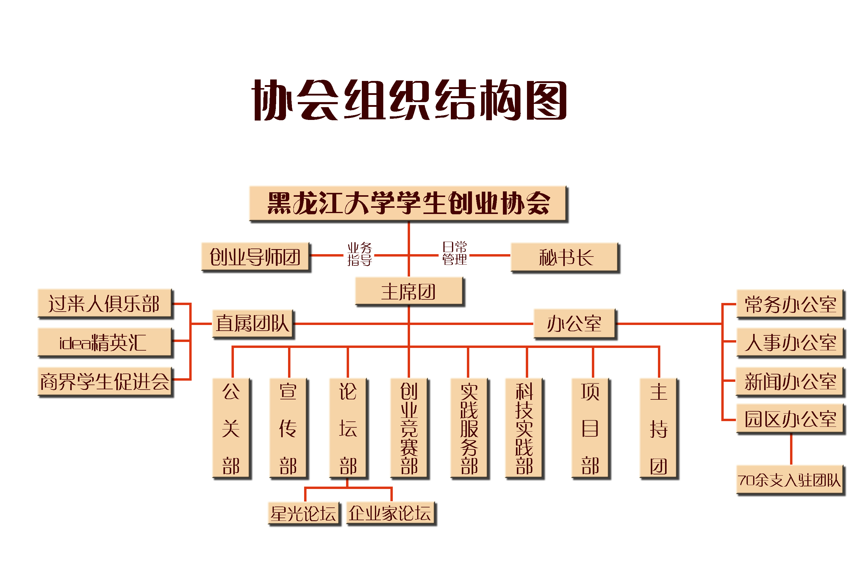 黑龍江大學創業協會