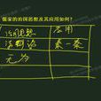 名可名非常名 名可名非常名