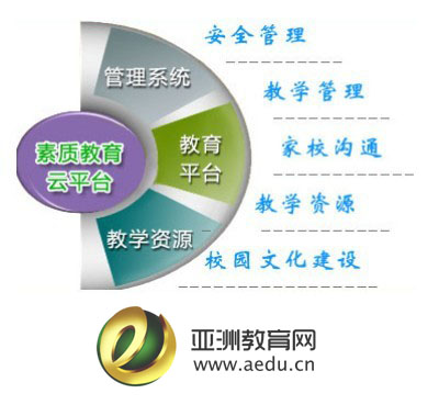 中國教育線上