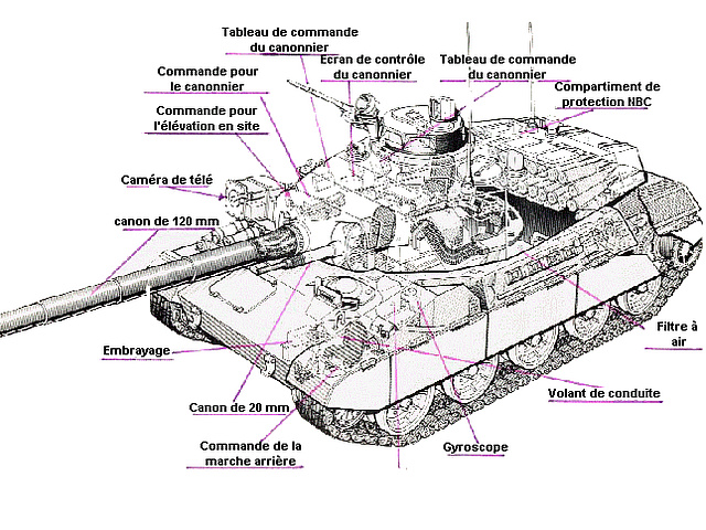 AMX-32主戰坦克結構示意圖