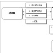 進口押匯