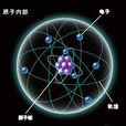 玻爾原子模型