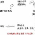 宇生說 宇生說