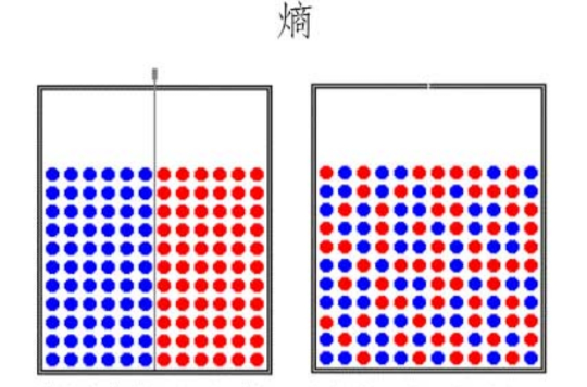 熵(統計物理與資訊理論術語)