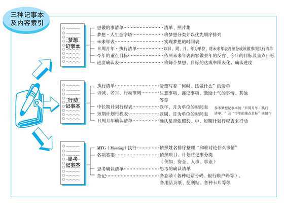 索引內容 索引內容