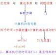 空間複雜度 空間複雜度