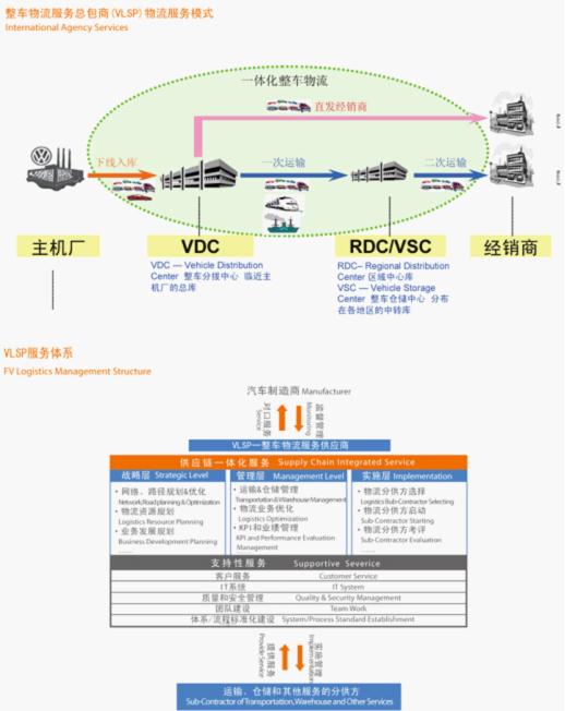 安吉汽車物流有限公司