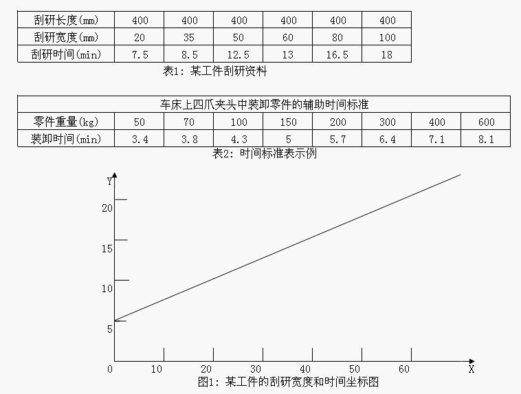 定額標準資料