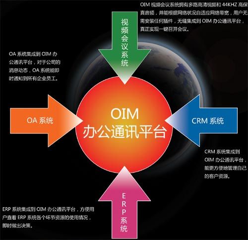 OIM辦公通訊平台構架圖