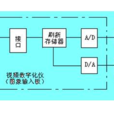 外圍設備 外圍設備