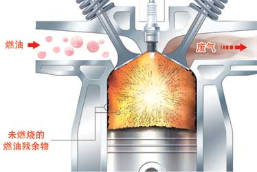 AutoMax奈米科技環保省油劑氣缸測試
